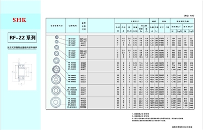 法兰式双面防尘盖径向滚珠轴承